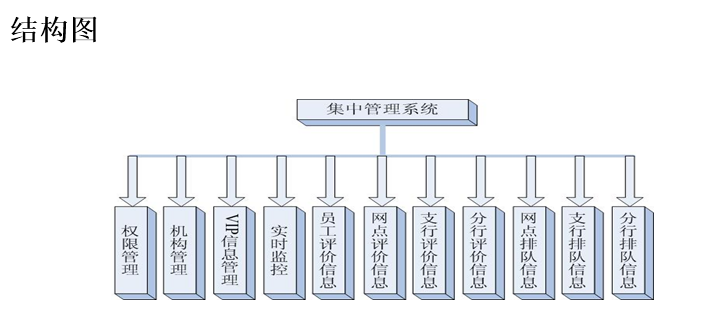 排隊叫號系統(tǒng)結(jié)構(gòu)圖 排隊叫號系統(tǒng)結(jié)構(gòu)圖
