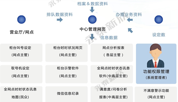 排隊機 排隊機